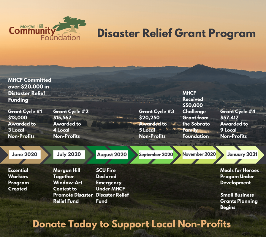 MHCF Disaster Relief Grant Program Timeline